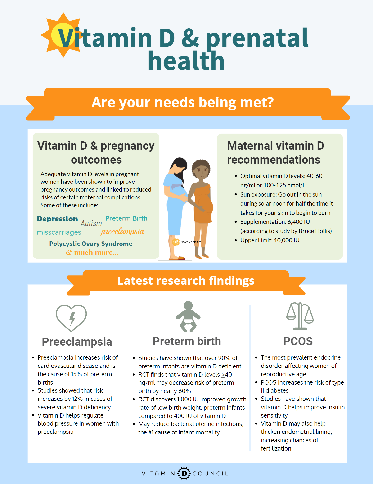 Vitamin D and pregnancy infographic