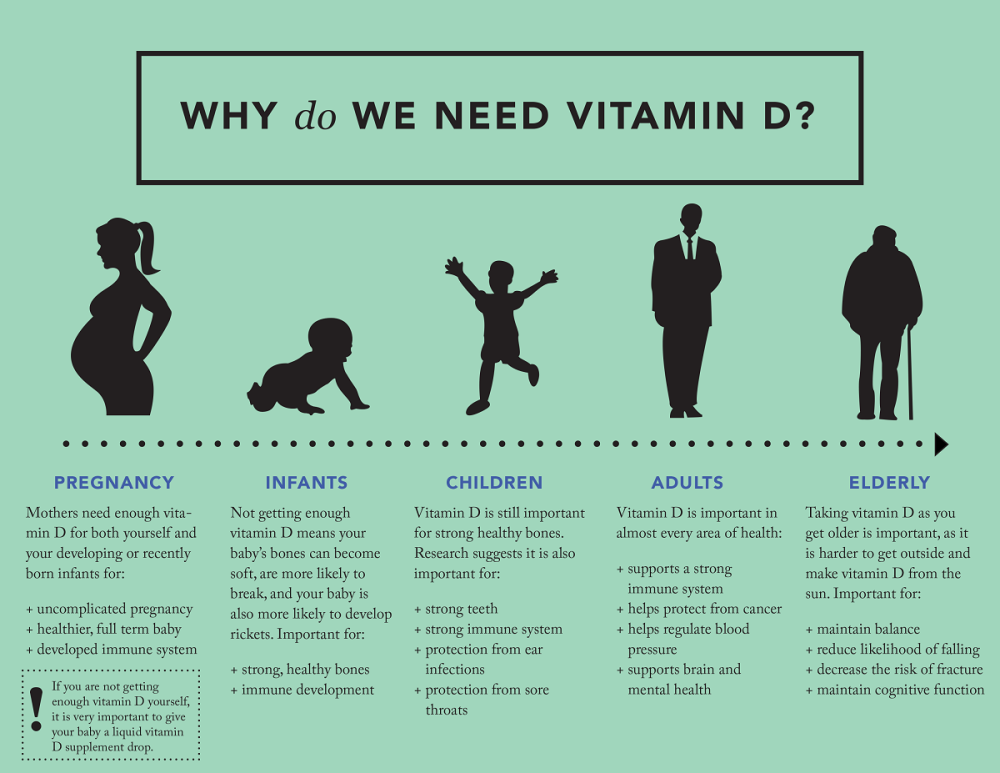 Why-do-we-need-vitamin-D-infographic
