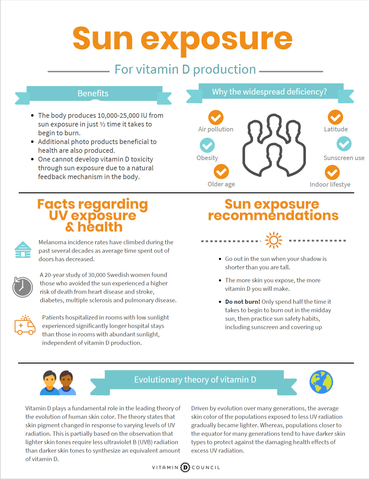 Sun exposure infographic 2017