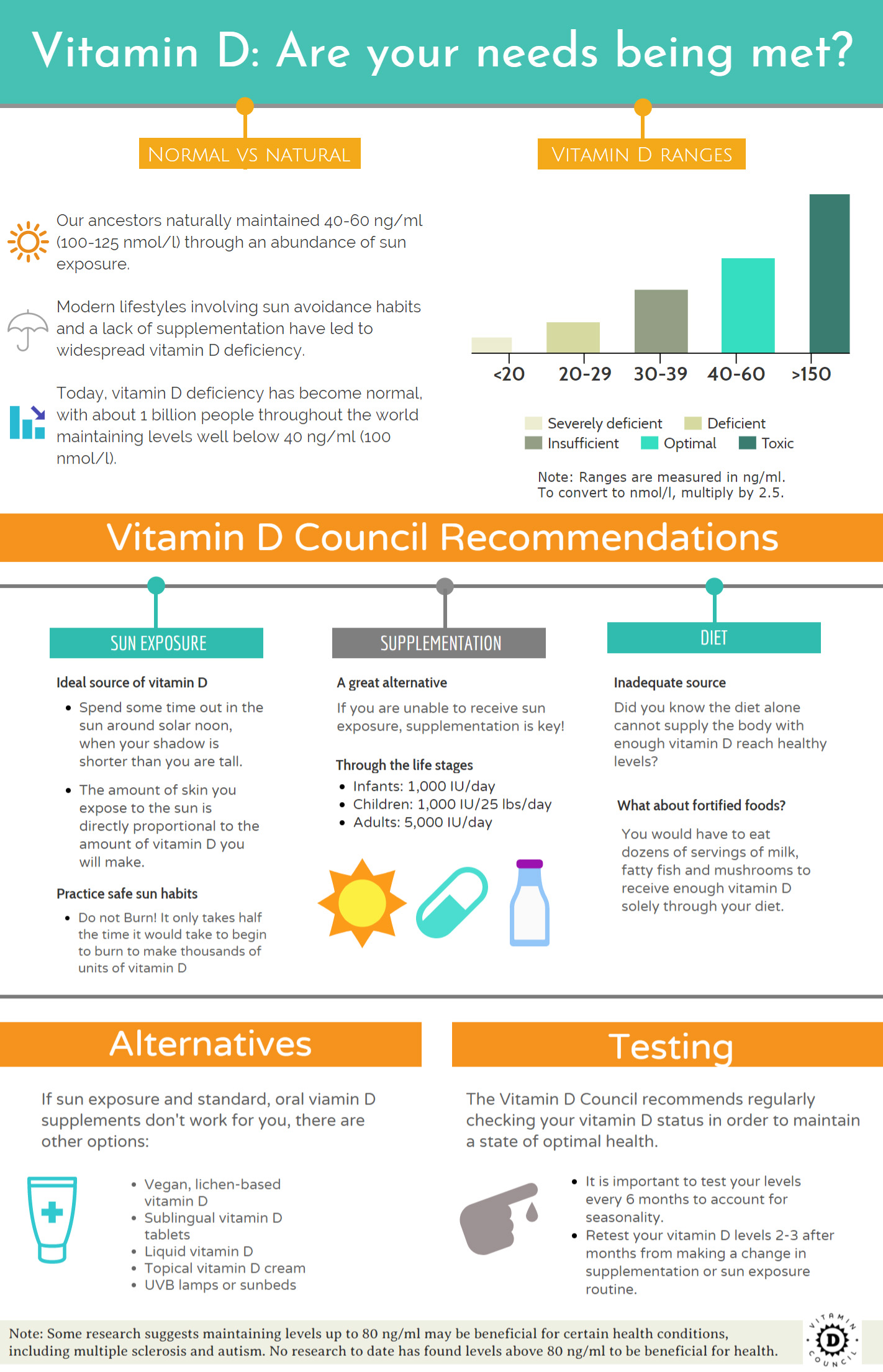 VDC recommendations infographic 2017